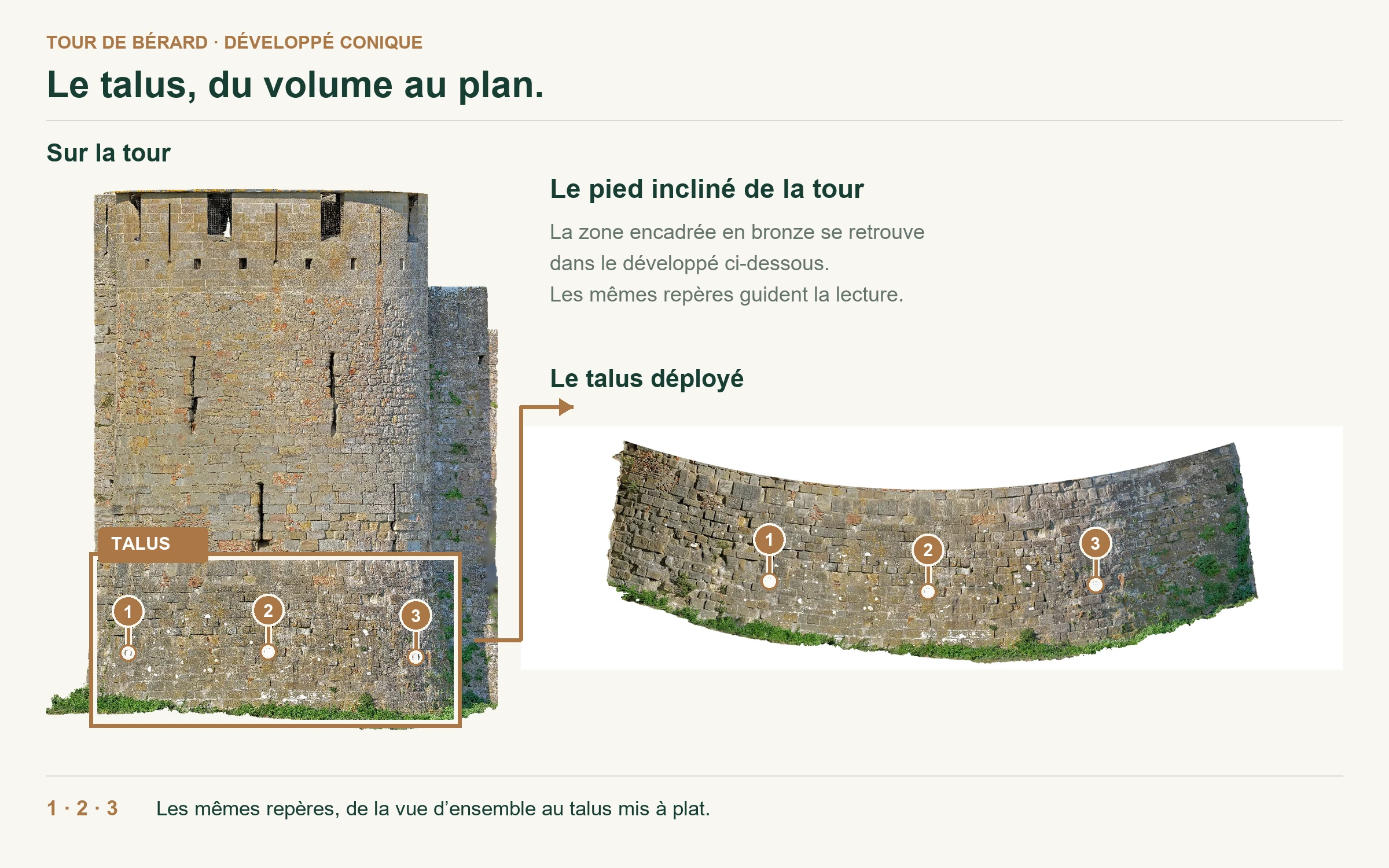 Tour de Bérard entière avec le talus encadré en bronze et son développé conique relié par des repères visuels
